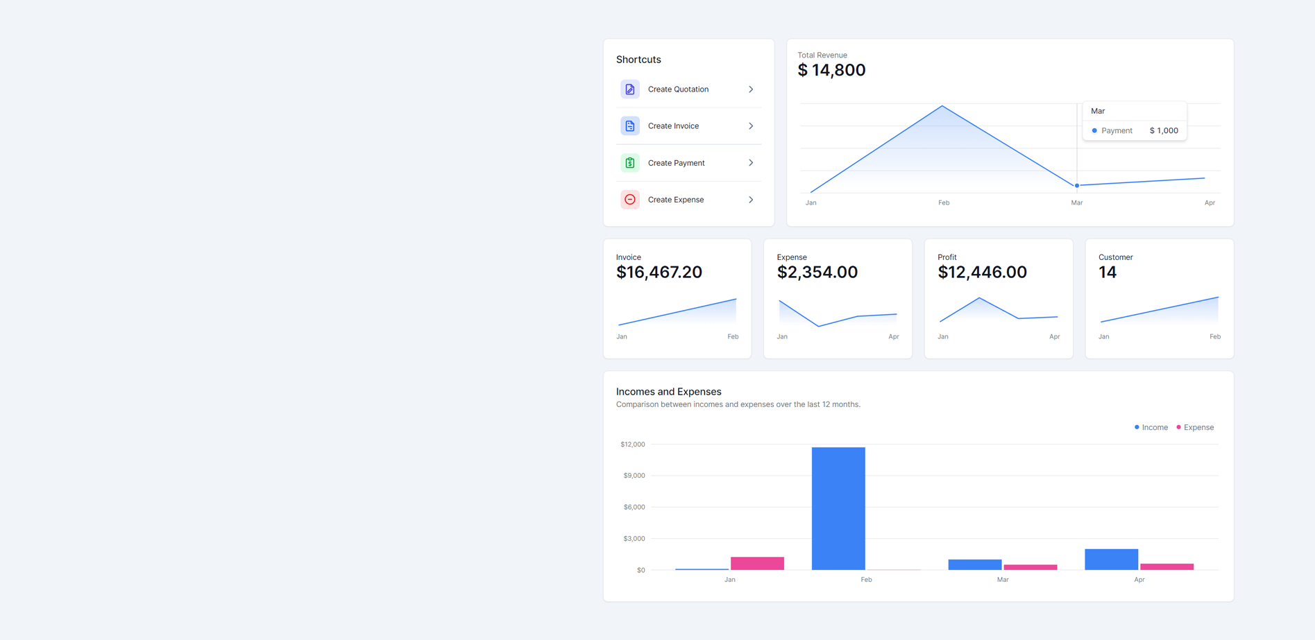 Polymer Invoice Dashboard